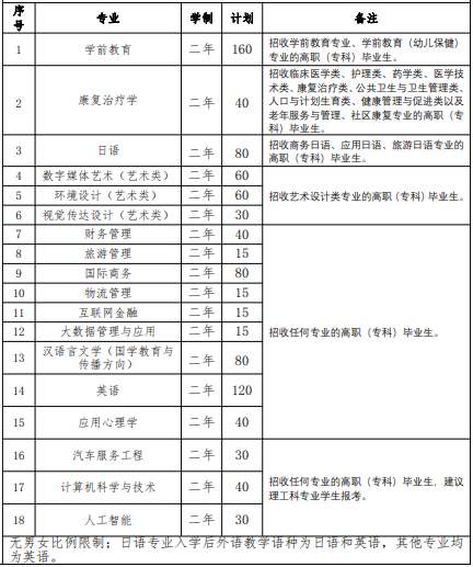 2022 年我?！皩Ｉ尽闭猩鷮I(yè)