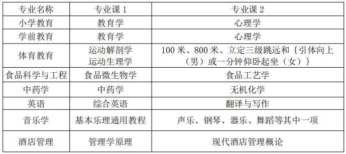 亳州學(xué)院專升本考試科目