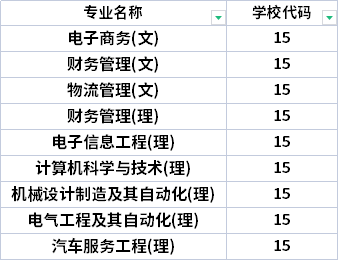 2022年西安航空學(xué)院專升本招生專業(yè)