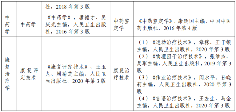 2022 年安徽醫(yī)科大學(xué)普通高校專升本招生專業(yè)課考試科目及參考書(shū)目