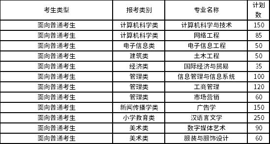 2022年閩南科技學(xué)院專升本招生專業(yè)