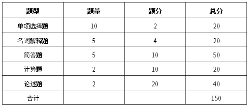 試卷結構