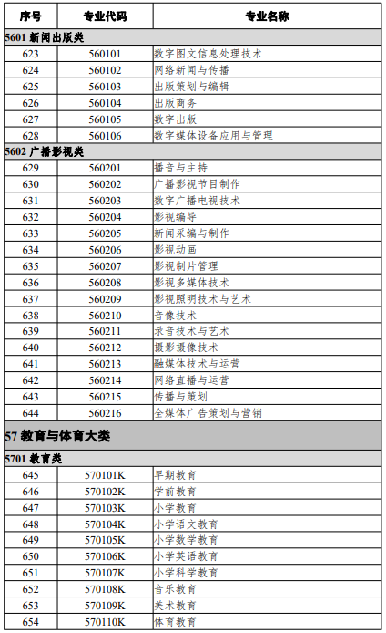 高等職業(yè)教育?？茖I(yè)