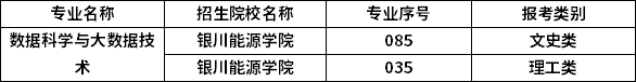 2023年寧夏專升本專業(yè)招生院校