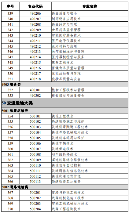 高等職業(yè)教育?？茖I(yè)