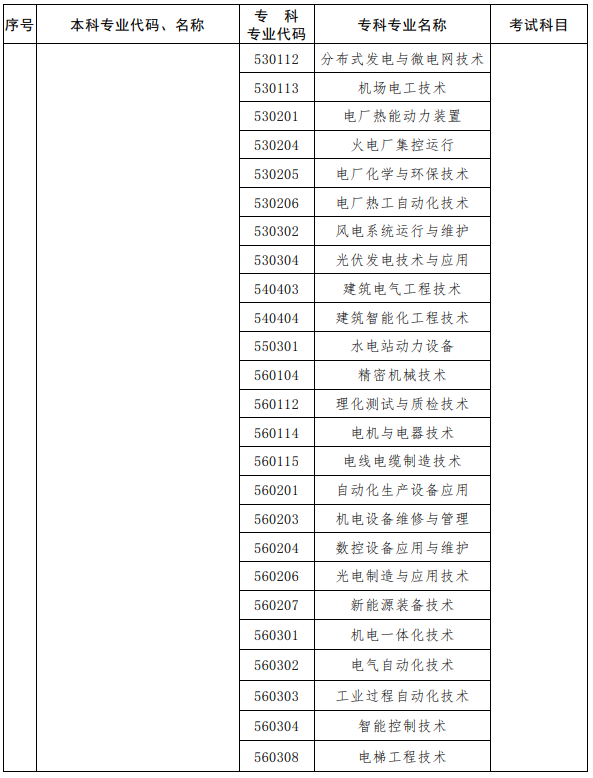 河南2023年專升本考試招生專業(yè)對(duì)照及考試科目一覽表