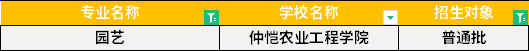 2022年廣東專(zhuān)升本園藝專(zhuān)業(yè)招生學(xué)校