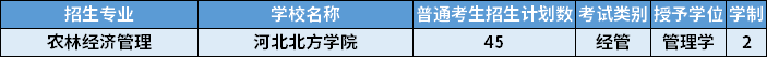 2022年河北專(zhuān)升本農(nóng)林經(jīng)濟(jì)管理專(zhuān)業(yè)招生計(jì)劃