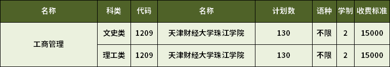 2023年天津?qū)Ｉ竟ど坦芾韺?zhuān)業(yè)招生計(jì)劃