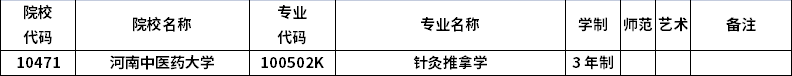 2023年河南專升本招生院校及招生專業(yè)