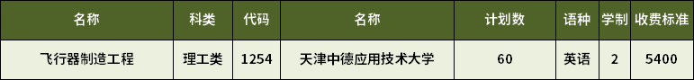 2023年天津?qū)Ｉ撅w行器制造工程專業(yè)招生計(jì)劃