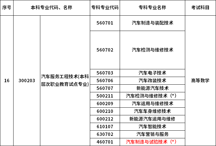 2023年河南專升本最新本?？茖φ毡? /></p>
<p></p>
<p></p>
<div   id=