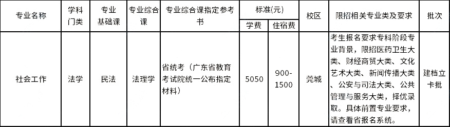 東莞理工學院2023年專升本建檔立卡批擬招生專業(yè)