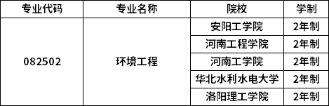 專業(yè)招生院校