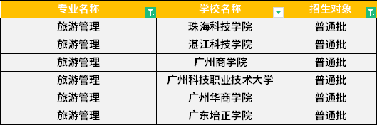 2022年廣東專升本旅游管理專業(yè)招生學(xué)校