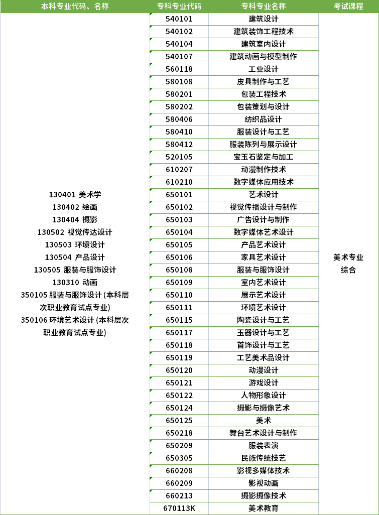 2022年河南專(zhuān)升本繪畫(huà)專(zhuān)業(yè)對(duì)應(yīng)專(zhuān)科專(zhuān)業(yè)