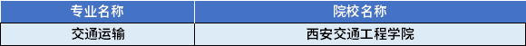 2022年陜西專(zhuān)升本交通運(yùn)輸專(zhuān)業(yè)對(duì)應(yīng)招生學(xué)校
