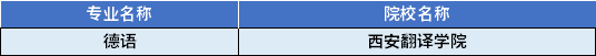 2022年陜西專升本德語(yǔ)專業(yè)對(duì)應(yīng)招生學(xué)校