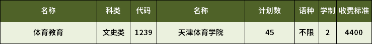 2023年天津?qū)Ｉ倔w育教育專(zhuān)業(yè)招生計(jì)劃