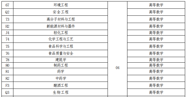 招生專業(yè)