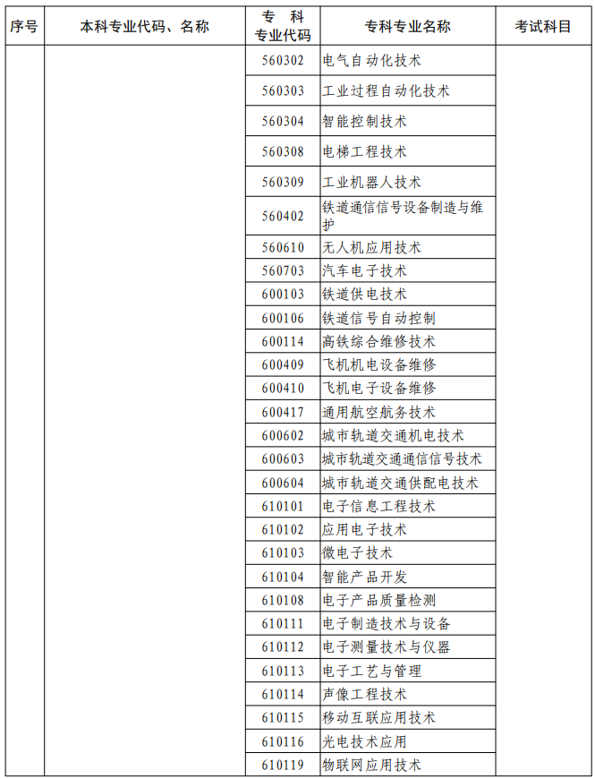 河南2023年專升本本、?？茖I(yè)對(duì)照及考試課程一覽表