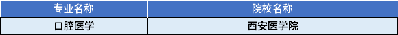 2022年陜西專升本口腔醫(yī)學(xué)專業(yè)對(duì)應(yīng)招生學(xué)校