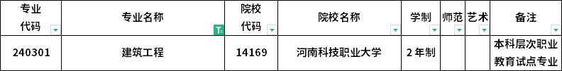 2023年河南專升本各專業(yè)招生院校