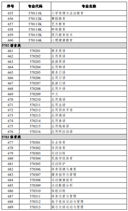 高等職業(yè)教育?？茖I(yè)