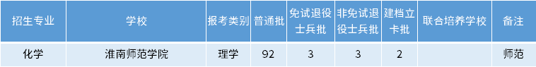 安徽專升本化學(xué)專業(yè)招生學(xué)校