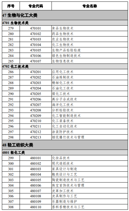 高等職業(yè)教育?？茖I(yè)