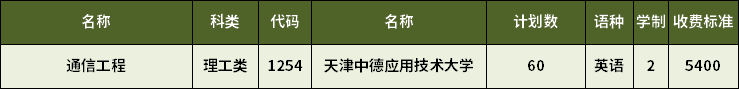 2023年天津?qū)Ｉ就ㄐ殴こ虒I(yè)招生計劃