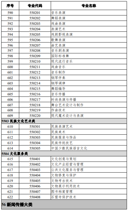 高等職業(yè)教育?？茖I(yè)