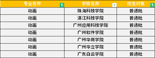 2022年廣東專升本動畫專業(yè)招生學校