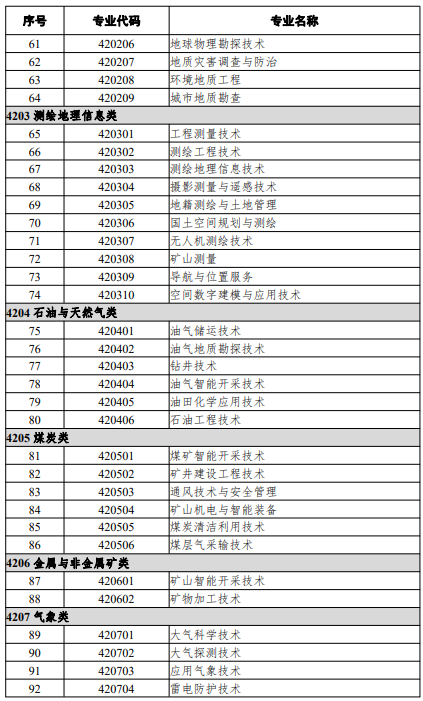 高等職業(yè)教育?？茖I(yè)