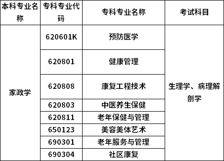 招生專業(yè)