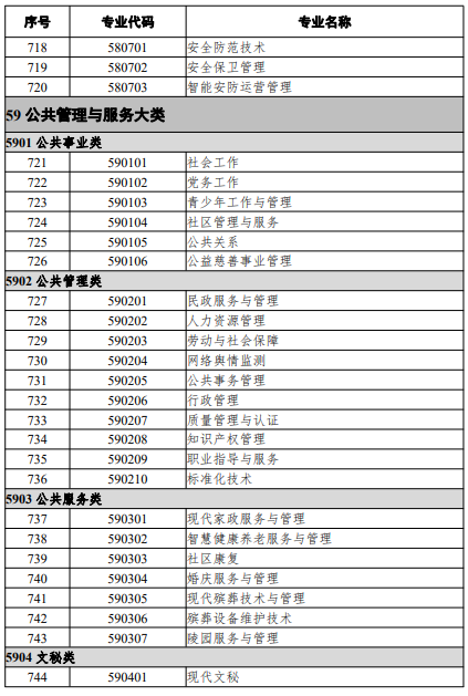 高等職業(yè)教育?？茖I(yè)