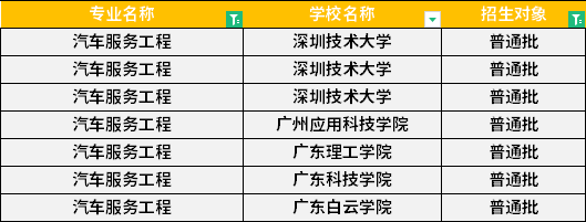 2022年廣東專升本汽車服務(wù)工程專業(yè)招生學校