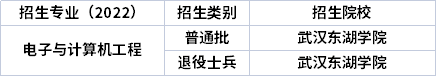 2022年湖北專升本專業(yè)招生院校