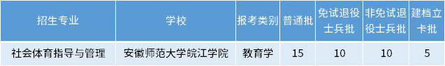 安徽專升本社會(huì)體育指導(dǎo)與管理專業(yè)招生學(xué)校