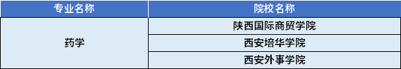 2022年陜西專升本藥學(xué)專業(yè)對(duì)應(yīng)招生學(xué)校