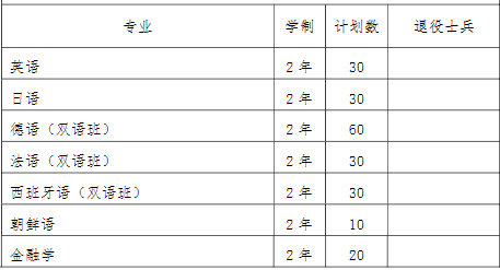 2022年我?！皩Ｉ尽闭猩鷮I(yè)和計(jì)劃