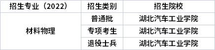 2022年湖北專升本專業(yè)招生院校