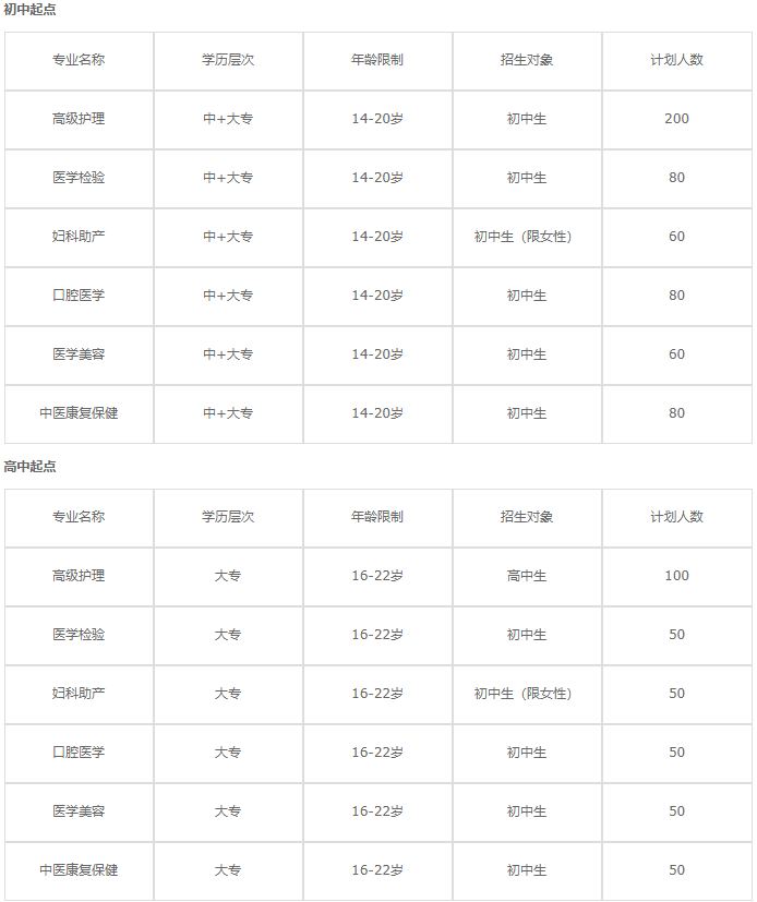 成都衛(wèi)生學(xué)校招生計劃