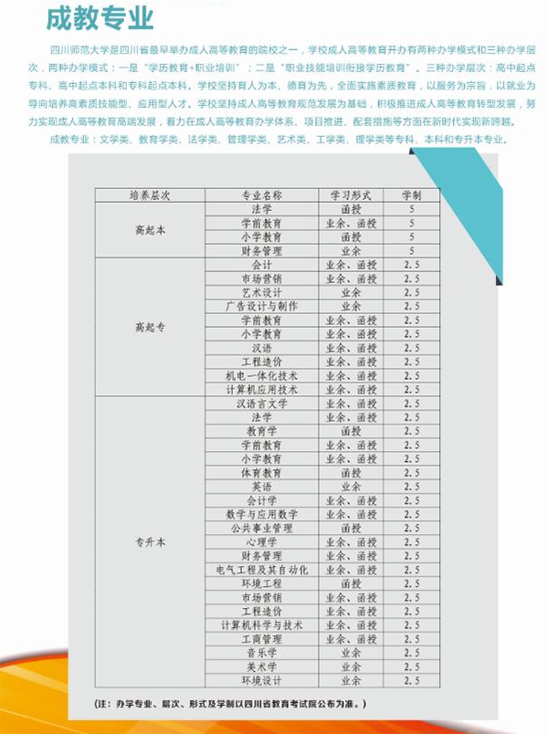 四川師范大學(xué)成人繼續(xù)教育成考招生專(zhuān)業(yè)