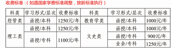 貴州師范學(xué)院繼續(xù)教育學(xué)院學(xué)費收取標(biāo)準(zhǔn)