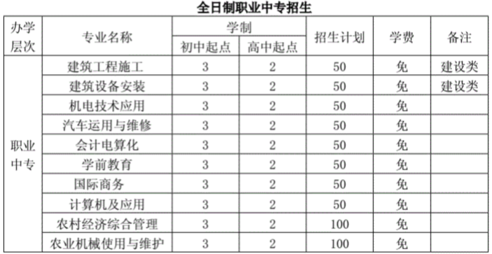 山東省對(duì)外經(jīng)濟(jì)貿(mào)易職業(yè)中專學(xué)校招生專業(yè)及學(xué)制