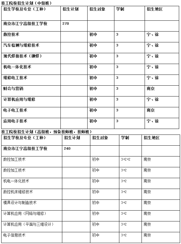 南京市江寧技工學校招生專業(yè)及辦學層次