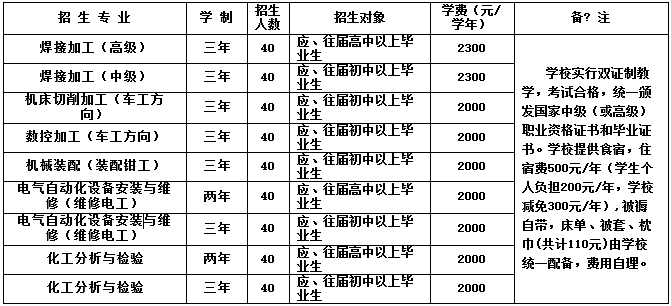 金川公司技工學(xué)校招生專業(yè)及學(xué)費