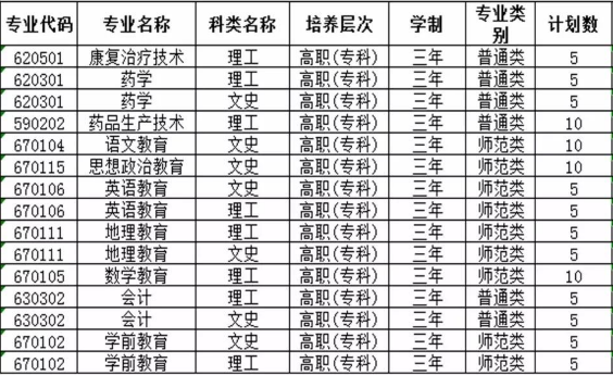 定西師范高等?？茖W(xué)校招生計(jì)劃