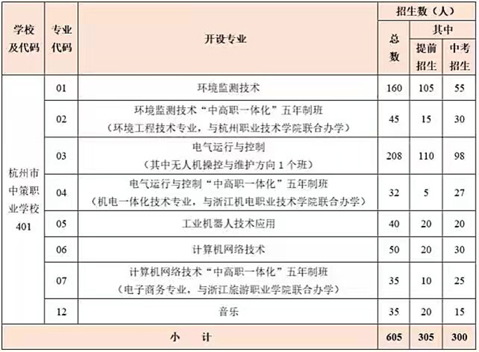 杭州中策職業(yè)技術(shù)學校專業(yè)有哪些？